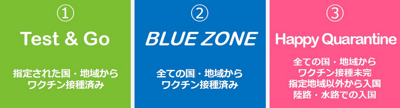 新型コロナ 日本人ビジネス渡航のためのタイ入国情報 21年12月16日 22年4月30日 更新停止 アジア ダイナミック コミュニケーションズのタイビジネス最新情報