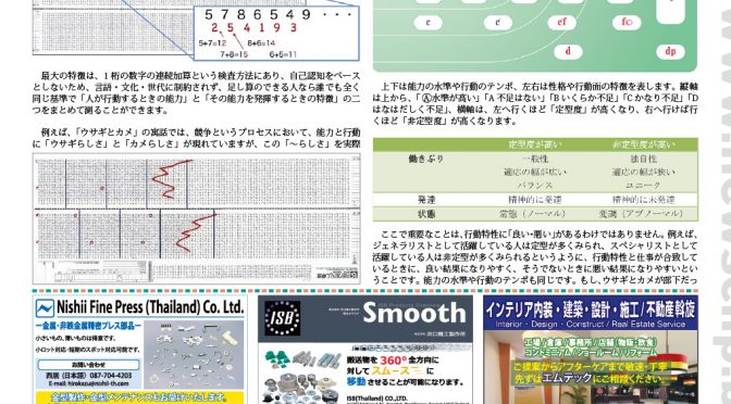 newsclip紙に「『内田クレペリン検査』に見る国別行動特性比較 一日本、タイ、ベトナム、フィリピンー」が掲載されました。