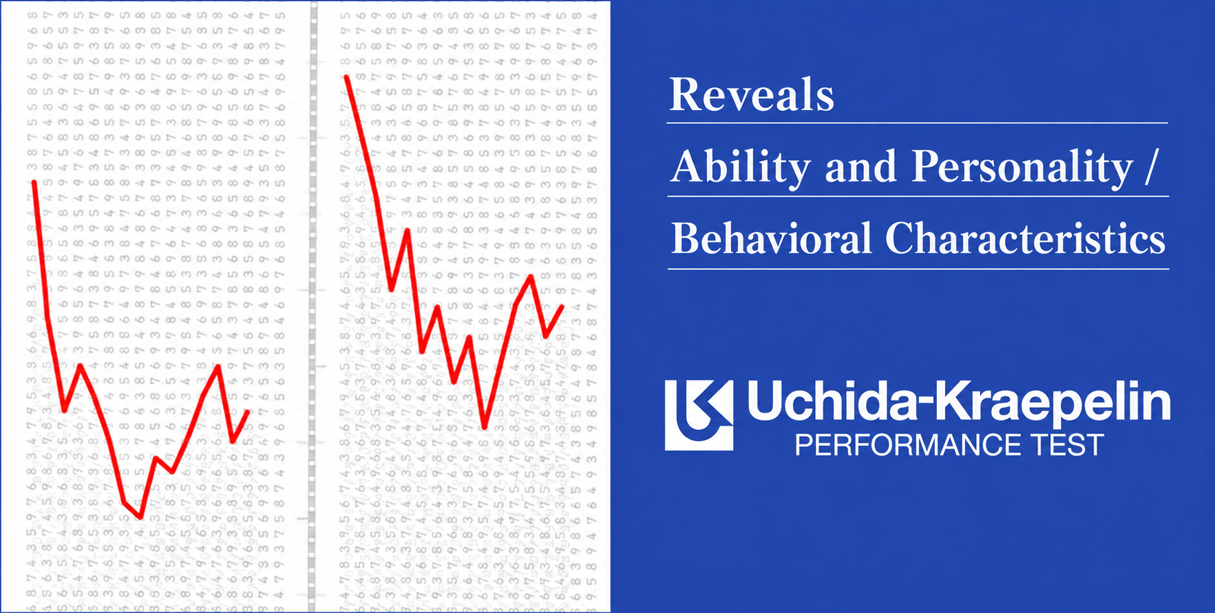 Uchida-Kraepelin Performance Test — Reveals Ability and Personality / Behavioral Characteristics, illustrated with two working curves
