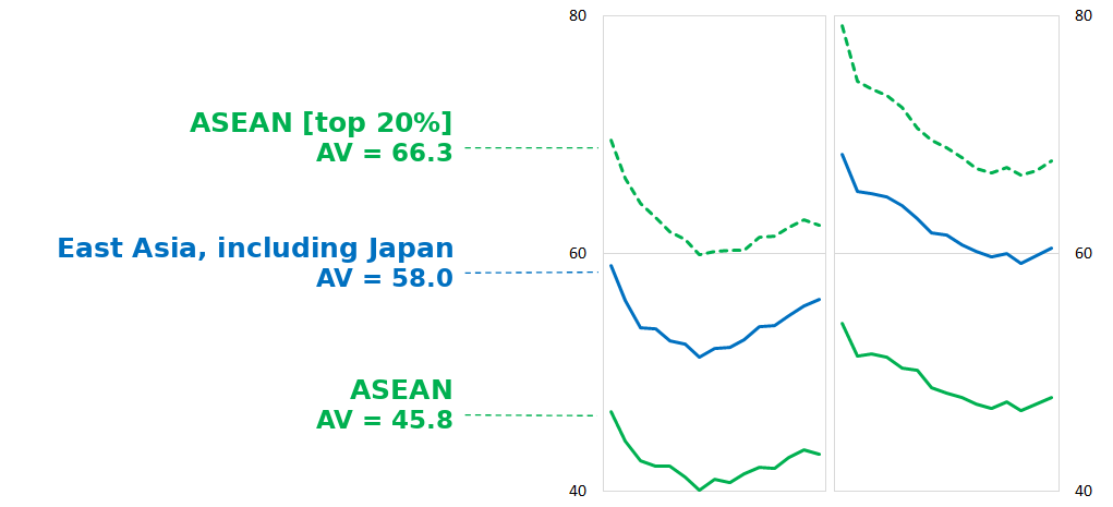 Comparison of work volume in East Asian and Southeast Asian samples