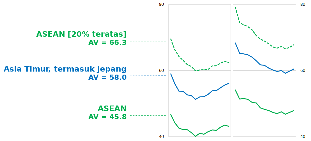 Perbandingan volume kerja pada sampel Asia Timur dan Asia Tenggara